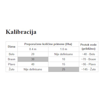 Herbi Duo+ ručna prskalica bez zaštite 5L Herbi Duo+ ručna prskalica bez zaštite 5L
