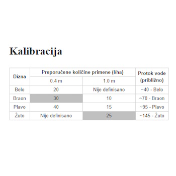 Herbi Duo+ ručna prskalica sa zaštitom 5L Herbi Duo+ ručna prskalica sa zaštitom 5L
