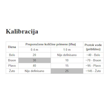 Herbi Duo+ ručna prskalica sa zaštitom 5L-2