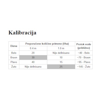 Herbi Duo ručna prskalica 5L Herbi Duo ručna prskalica 5L