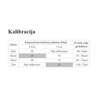 Herbi Duo ručna prskalica 5L-2