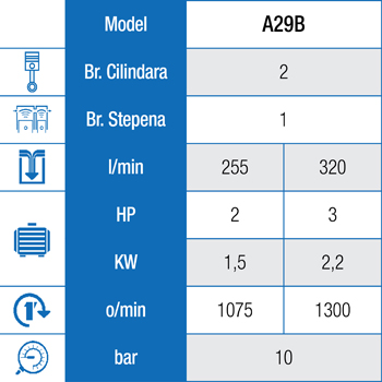 ABAC klipni kompresor PRO A29B 90 CM 3 V230 - 2,2 kW monofazni ABAC klipni kompresor PRO A29B 90 CM 3 V230 - 2,2 kW monofazni