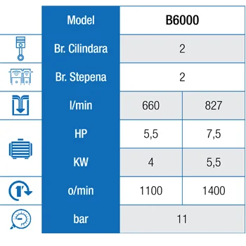 ABAC klipni kompresor PRO B6000 500 FT 7,5 - 5,5 kW-2