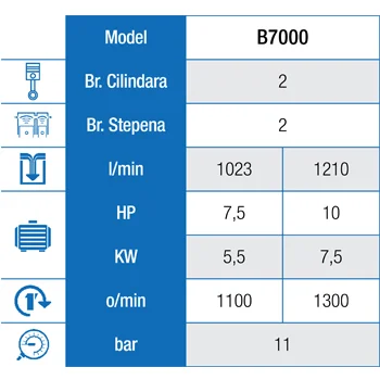 ABAC klipni kompresor PRO B7000 270 CT 7,5 - 5,5 kW-2
