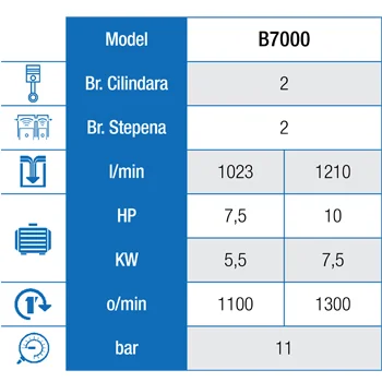 ABAC klipni kompresor PRO B7000 500 FT 10 - 7,5 kW-2