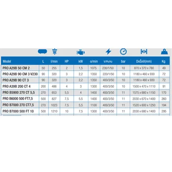 ABAC klipni kompresor PRO B7000 500 FT 10 - 7,5 kW-3