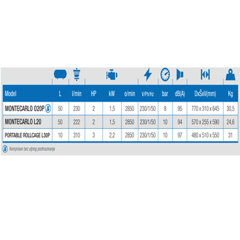 ABAC klipni kompresor PORTABLE ROLLCAGE L30P - 2,2 kW-1