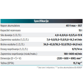 Makita akumulatorska prskalica 40V XGT PM001GT202-6