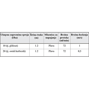 Herbidome 600 5l leđna prskalica za herbicide Herbidome 600 5l leđna prskalica za herbicide