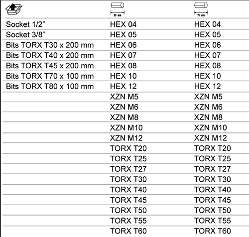 Bahco set Torx bitova i nastavaka 49 komada BE5049T-3