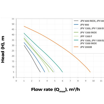 Elpumps pumpa za baštu 1300W JPV 1300 Elpumps pumpa za baštu 1300W JPV 1300