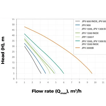 Elpumps pumpa za baštu 1300W JPV 1300-1 Elpumps pumpa za baštu 1300W JPV 1300-1