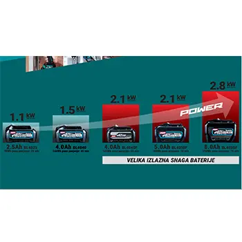 Makita baterija XGT Li-ion 40V/4.0Ah BL4040F 1910N6-8 Makita baterija XGT Li-ion 40V/4.0Ah BL4040F 1910N6-8