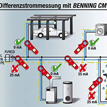 Benning amper klešta 1mA-100 A, AC - CM9-1