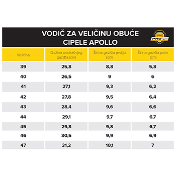 Beorol PROtect radne cipele Apollo Basic O1 plitke-2