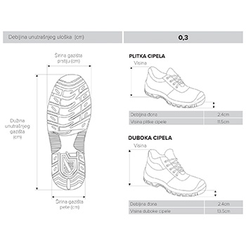 Beorol PROtect zaštitne cipele Apollo S1 plitke-5