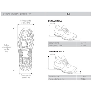 Beorol PROtect zaštitne cipele Apollo S1 duboke Beorol PROtect zaštitne cipele Apollo S1 duboke