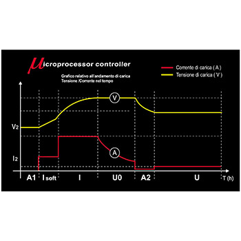 Beta elektronski punjač akumulatora 6-12V 1498/4A-3