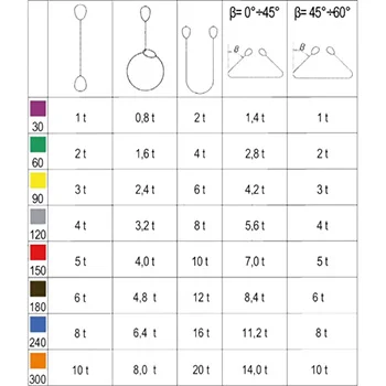 Beta traka za teret sa uškama 3m 2t 8153-3-2