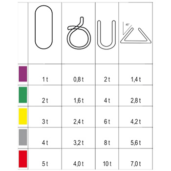 Beta beskonačna traka za teret 1m 1t 8170-1 Beta beskonačna traka za teret 1m 1t 8170-1