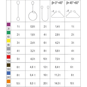 Beta traka za teret sa uškama 5m 6t 8159 5-T6 Beta traka za teret sa uškama 5m 6t 8159 5-T6