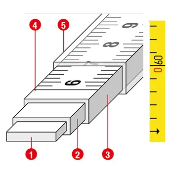 BMI pantljika (merna traka) na dršci 30m AF BMI 505 505324030AF BMI pantljika (merna traka) na dršci 30m AF BMI 505 505324030AF