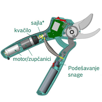  Bosch akumulatorske makaze za orezivanje  EasyPrune 06008B2000-2