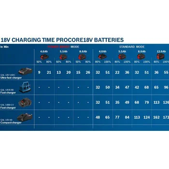 Bosch akumulatorska baterija GBA 18V 4Ah 1600Z00038 Bosch akumulatorska baterija GBA 18V 4Ah 1600Z00038