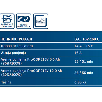 Bosch punjač GAL 18V-160 C + GCY 30-4 Professional 1600A019S6 Bosch punjač GAL 18V-160 C + GCY 30-4 Professional 1600A019S6