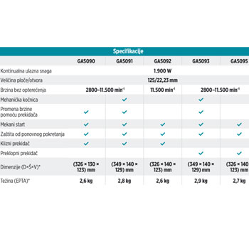 Makita ugaona brusilica 1900W GA5090X01-3