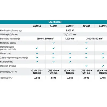 Makita ugaona brusilica 1900W GA5090X01-3