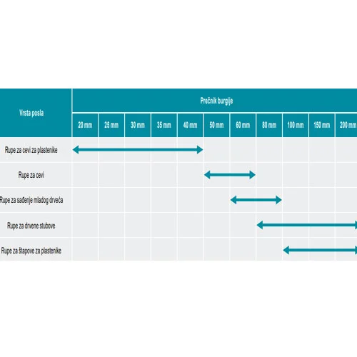 Makita burgija za bušenje zemlje 50x800mm (sa pinom) E-13611-3