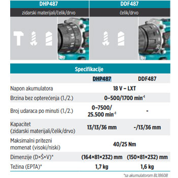 Makita akumulatorska udarna bušilica-odvijač DHP487Z-3