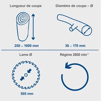 Scheppach cirkular za drvene trupce HS510 Scheppach cirkular za drvene trupce HS510