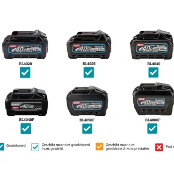 Makita akumulatorska polirka čistač 40V XGT PS001GZ-3