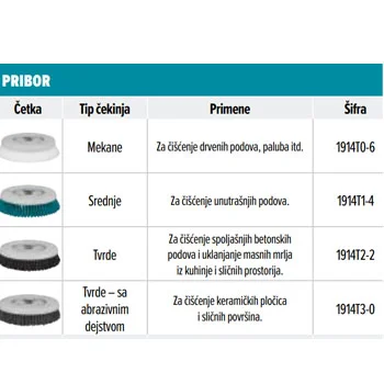 Makita akumulatorska polirka čistač 40V XGT PS001GZ-4