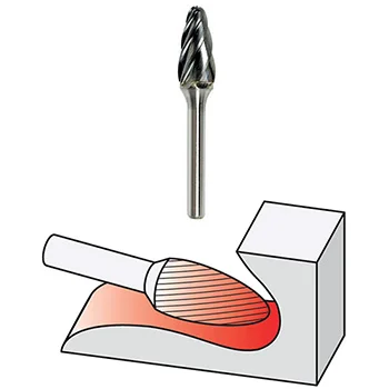 Chicago Pneumatic set glodala - Alu cut 5 kom 8940171788 Chicago Pneumatic set glodala - Alu cut 5 kom 8940171788