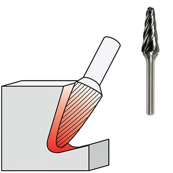 Chicago Pneumatic set glodala - Alu cut 5 kom 8940171788 Chicago Pneumatic set glodala - Alu cut 5 kom 8940171788