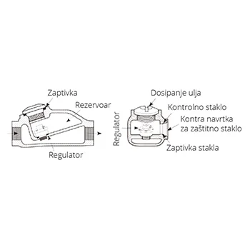 Chicago Pneumatic zauljivač linijski 3/4 Chicago Pneumatic zauljivač linijski 3/4