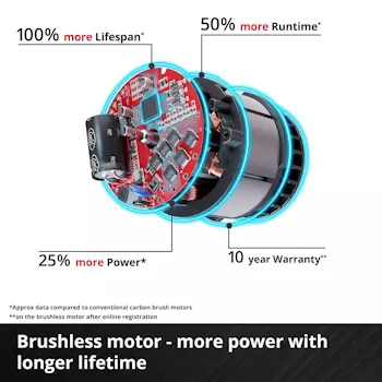 Einhell aku ručna kružna testera KOMPAKT TP-CS 18/136-C Li BL - Solo 4331240 Einhell aku ručna kružna testera KOMPAKT TP-CS 18/136-C Li BL - Solo 4331240