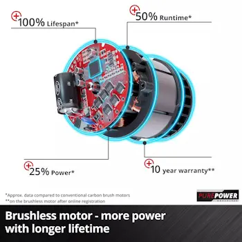 Einhell akumulatorsko rende TP-PL 18/3 Li BL 4345405 + Poklon Einhell starter kit Power X-Change 18V 2.5Ah Einhell akumulatorsko rende TP-PL 18/3 Li BL 4345405 + Poklon Einhell starter kit Power X-Change 18V 2.5Ah
