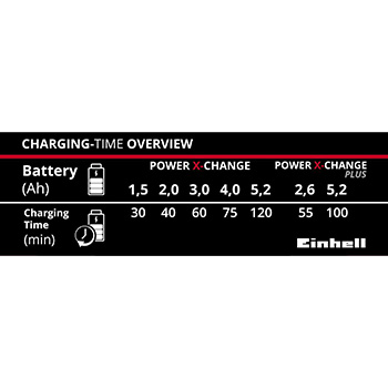 Einhell punjač Power X-Change 18V 30min-3