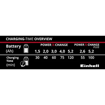 Einhell punjač Power X-Change 18V 30min-3