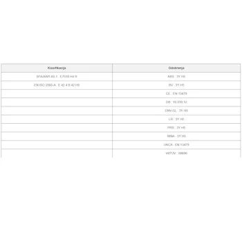 Esab elektrode OK 48.00 Fi3,2 pakovanje 4.4kg 180320-1