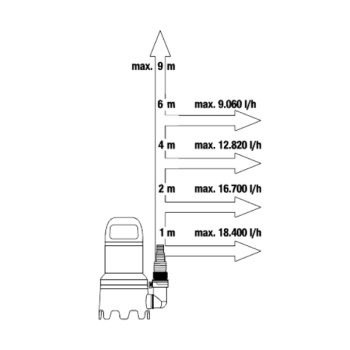 Gardena pumpa za prljavu vodu 20000 AQUASENZOR GA 09044-20 Gardena pumpa za prljavu vodu 20000 AQUASENZOR GA 09044-20