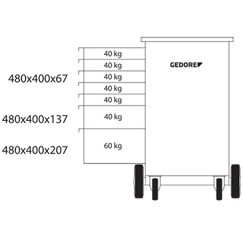 Gedore kolica za alat sa 7 fioka i ormanom + radna ploča 1504 0511-2