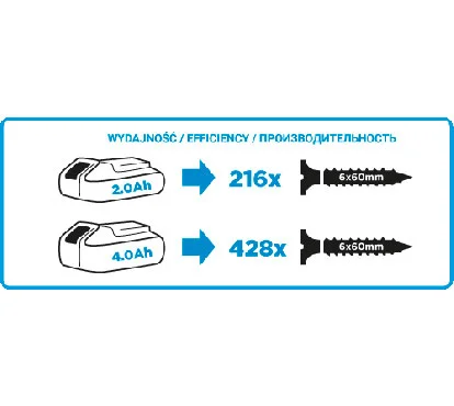 Graphite akumulatorska bušilica - odvijač 18V Li-Ion 58G000-2