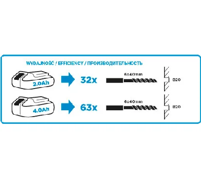Graphite akumulatorski čekić bušilica SDS+ 58G009-1