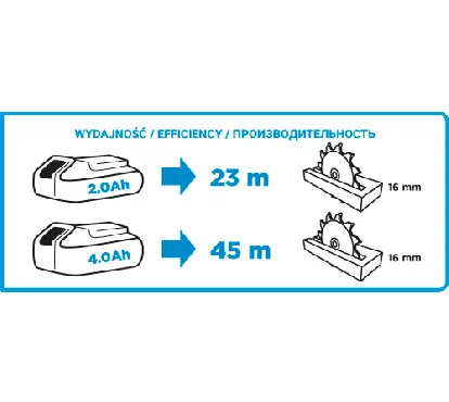 Graphite akumulatorska kružna testera 58G008 Graphite akumulatorska kružna testera 58G008