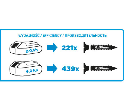 Graphite akumulatorska udarna bušilica - odvijač 58G010 Graphite akumulatorska udarna bušilica - odvijač 58G010
